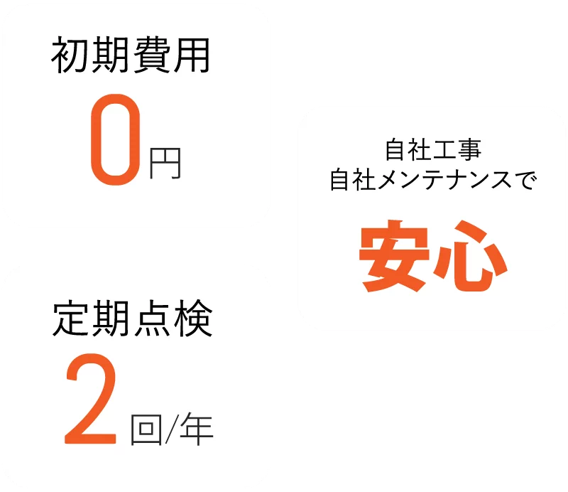 初期費用0円/自社工事・自社メンテナンスで安心/定期点検年2回